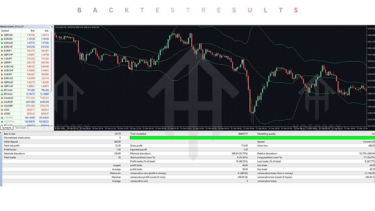 BB Return EA V7.30 MT4