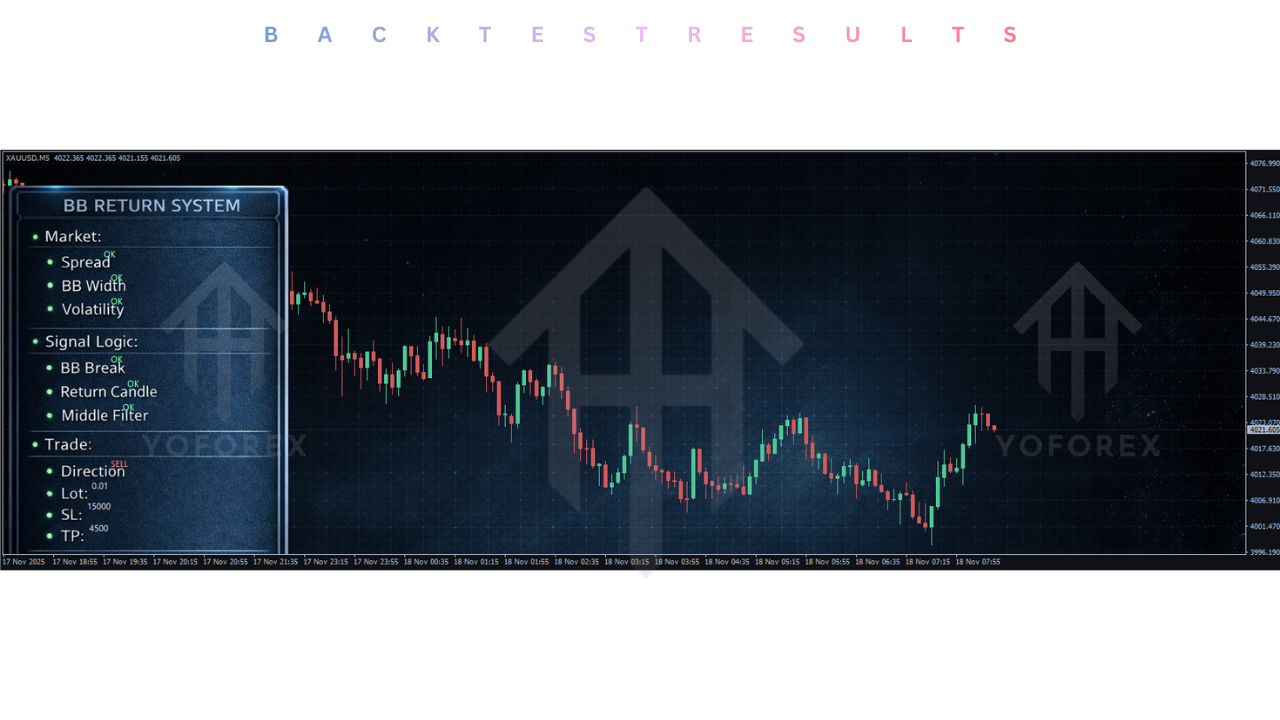 BB Return EA V7.30 MT4