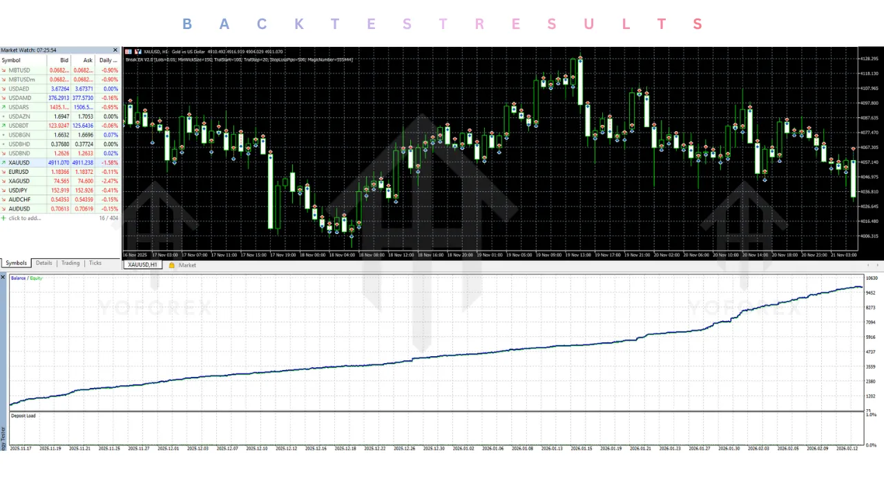 Break EA V2.0 MT5 3 Break EA V2.0 MT5
