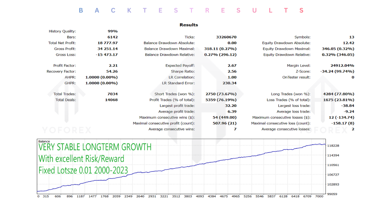 Daytrade Pro Algo EA V3.60 MT4