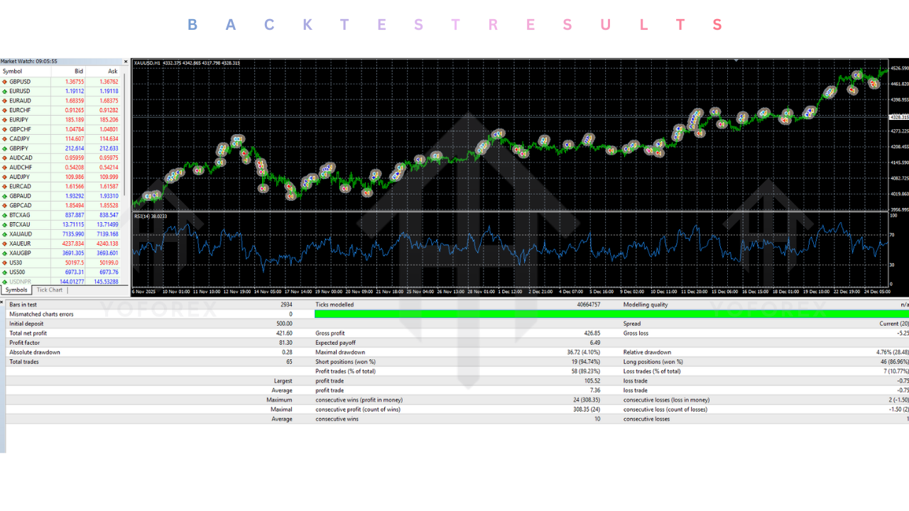 EA Gold Algo V3.0 MT4