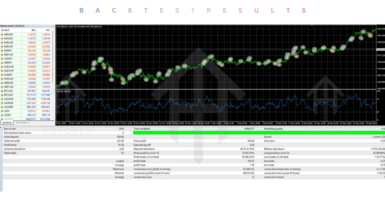 EA Gold Algo V3.0 MT4 2 EA Gold Algo V3.0 MT4