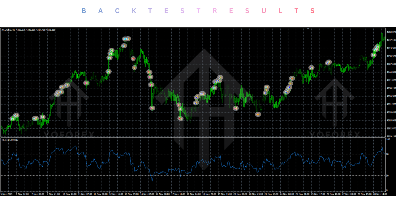 EA Gold Algo V3.0 MT4