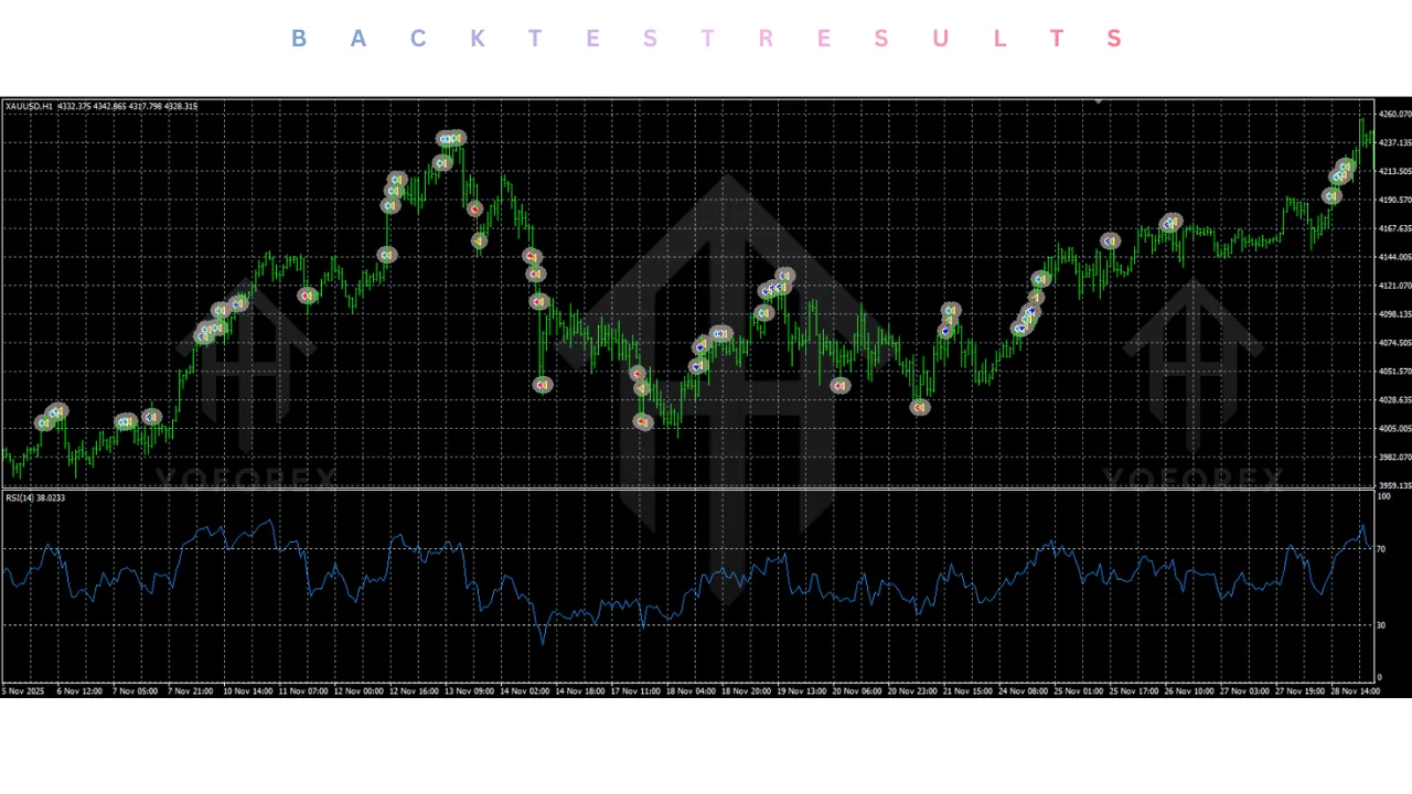 EA Gold Algo V3.0 MT4 4 EA Gold Algo V3.0 MT4