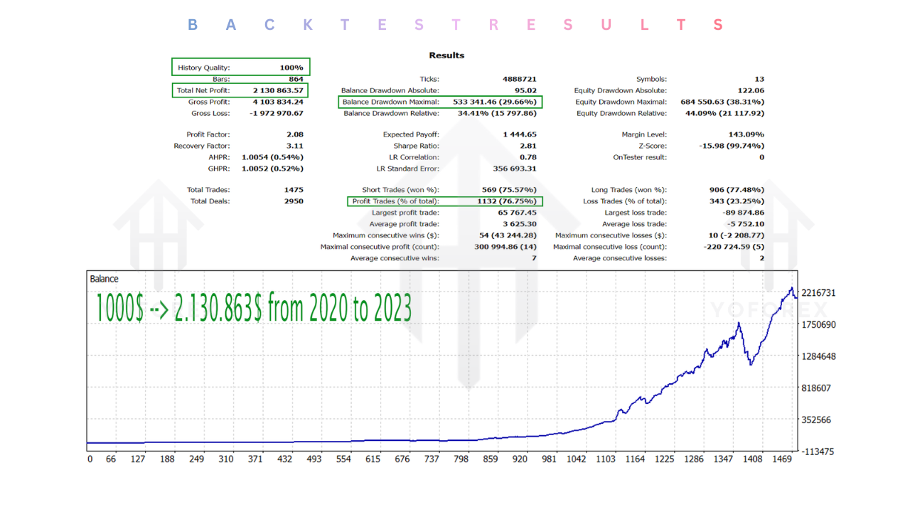 Daytrade Pro Algo EA V3.60 MT4
