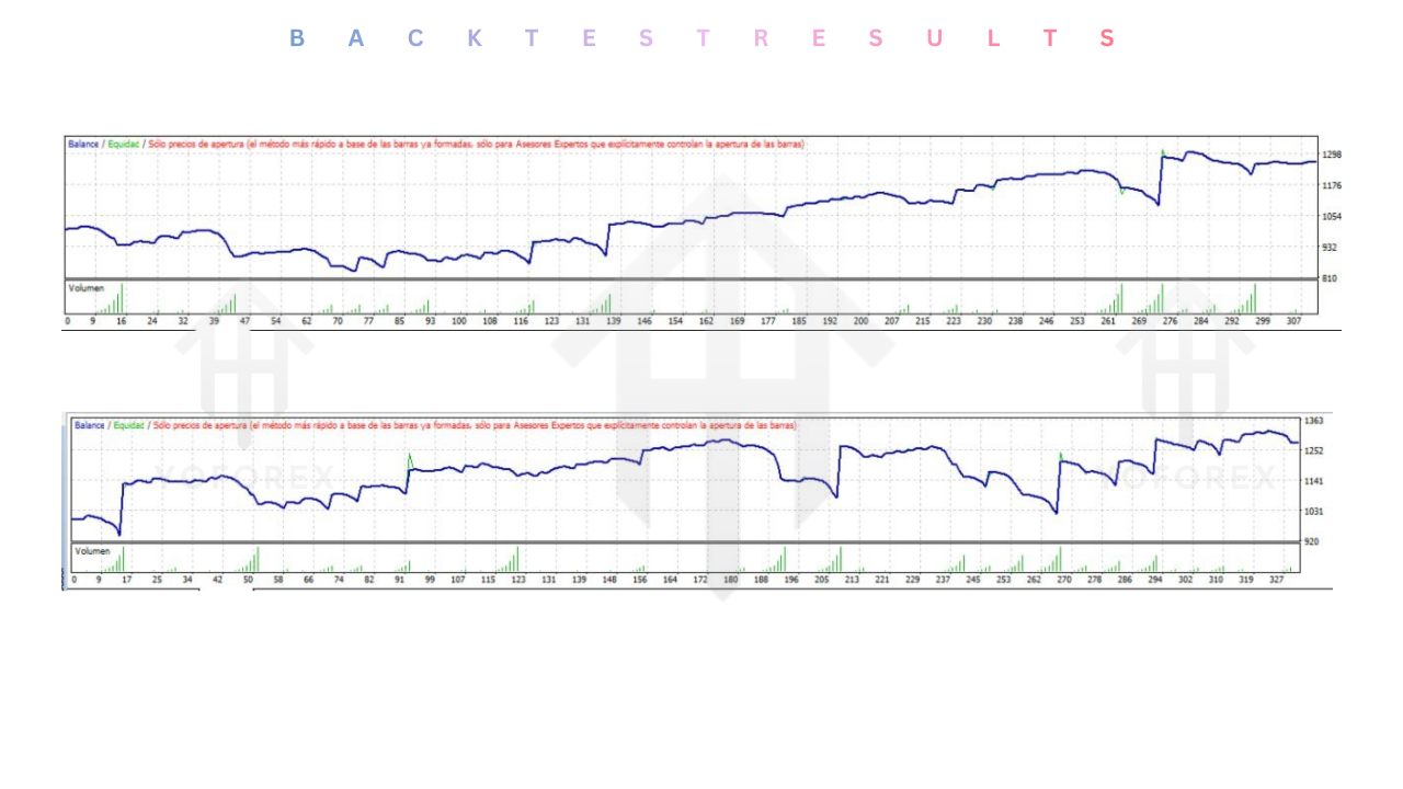 EMA Pro Universal EA V1.41 MT4 2 EMA Pro Universal EA V1.41 MT4