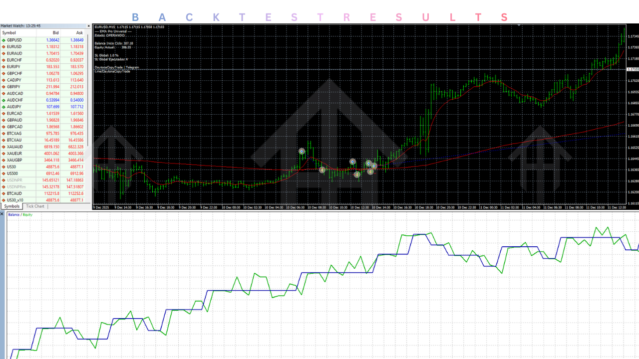EMA Pro Universal EA V1.41 MT4 4 EMA Pro Universal EA V1.41 MT4