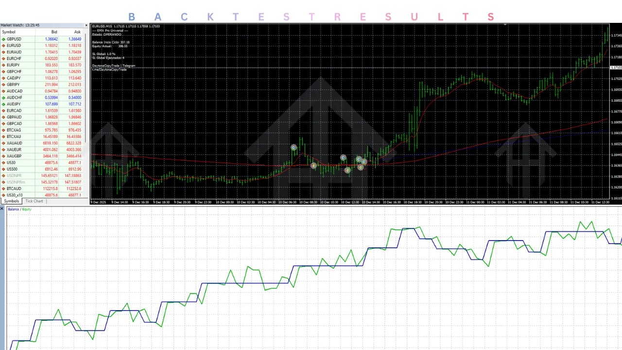 EMA Pro Universal EA V1.41 MT4 4 EMA Pro Universal EA V1.41 MT4