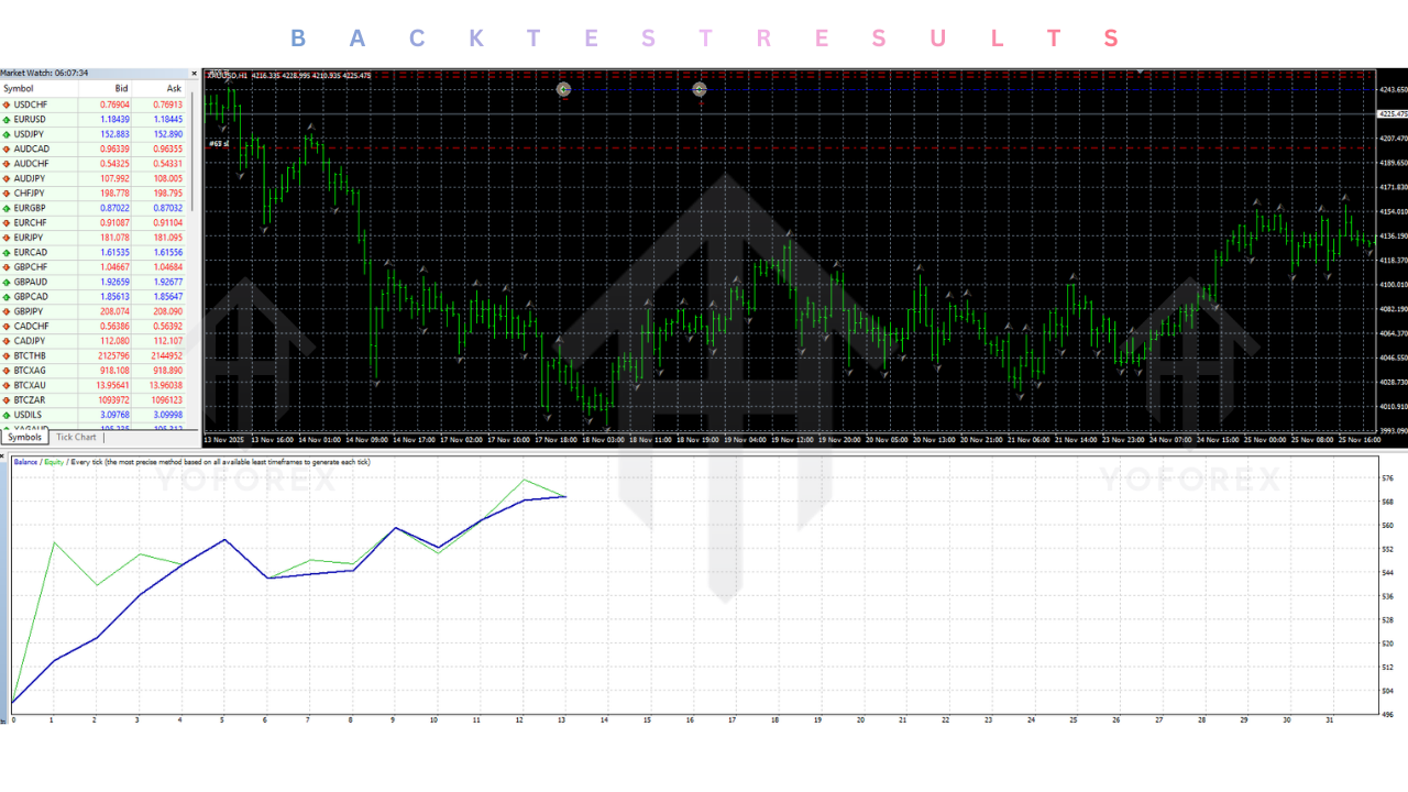 Gold Prop Firm Robot EA V1.9 MT4