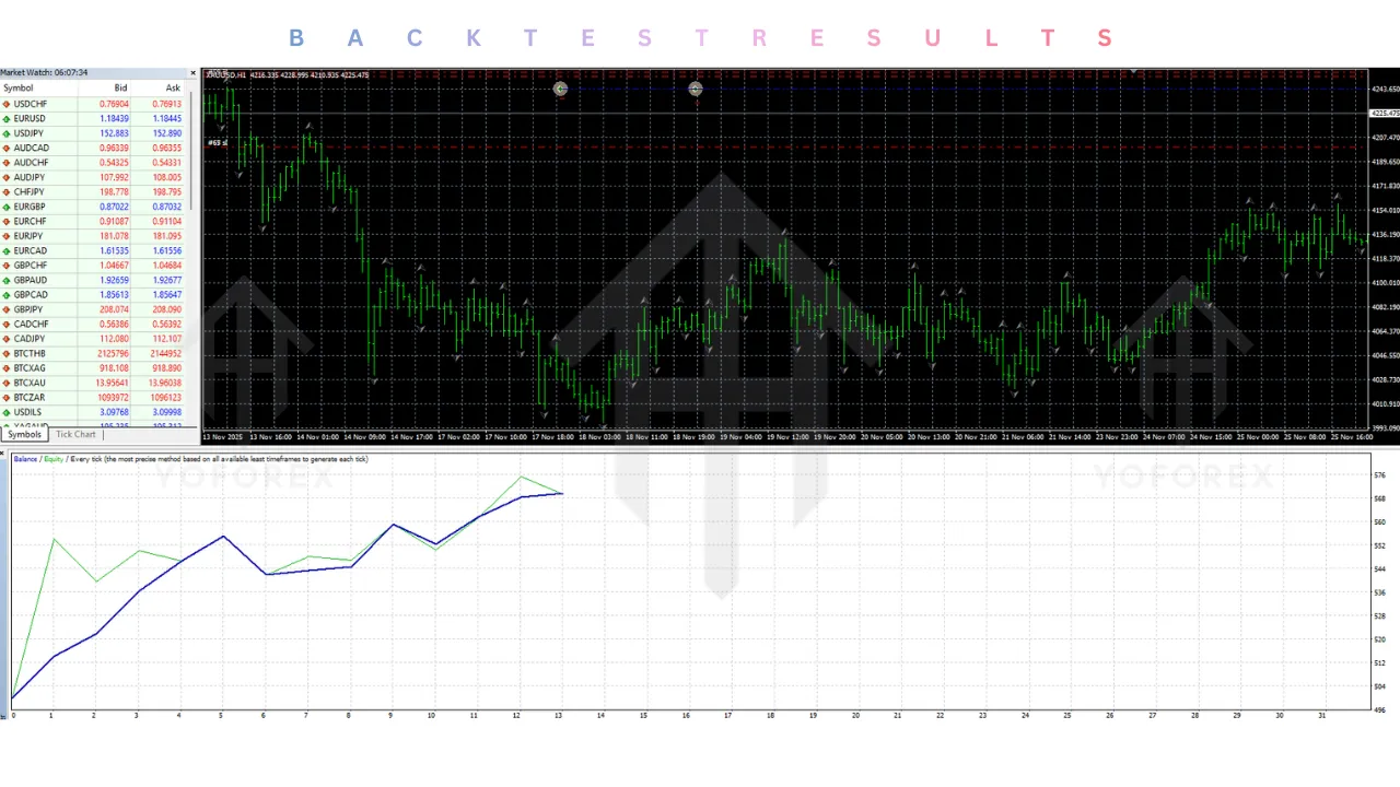 Gold Prop Firm Robot EA V1.9 MT4