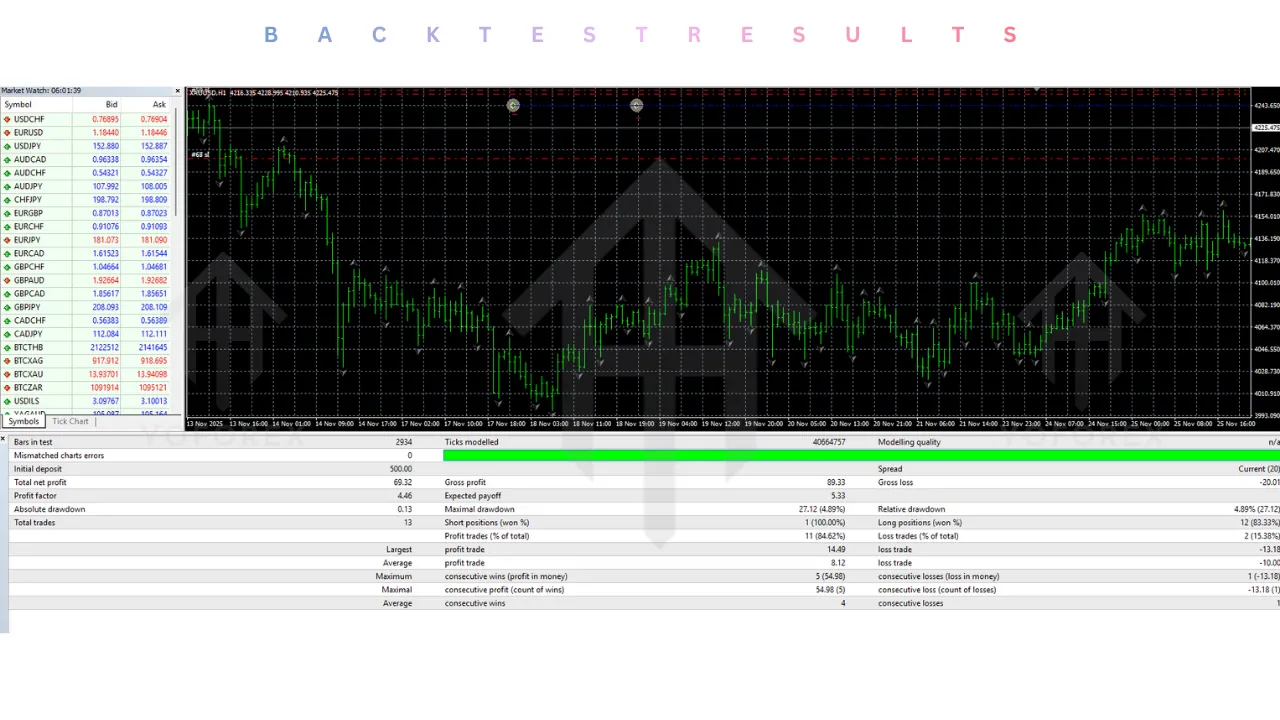 Gold Prop Firm Robot EA V1.9 MT4