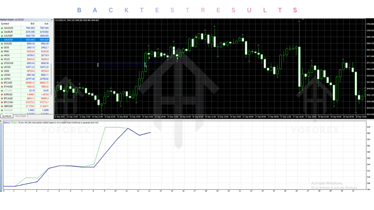 The Gold Reaper EA V3.3 MT4 3 Gold Reaper EA V3.3 MT4