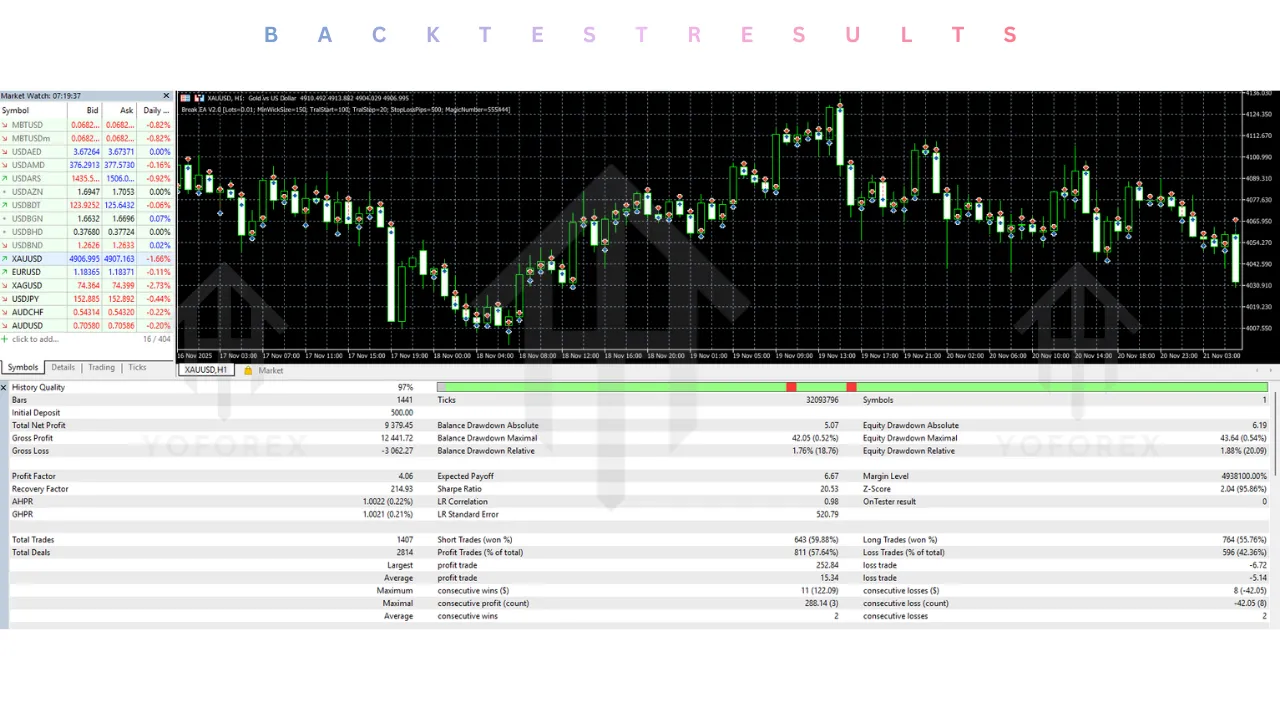 Break EA V2.0 MT5 2 Break EA V2.0 MT5