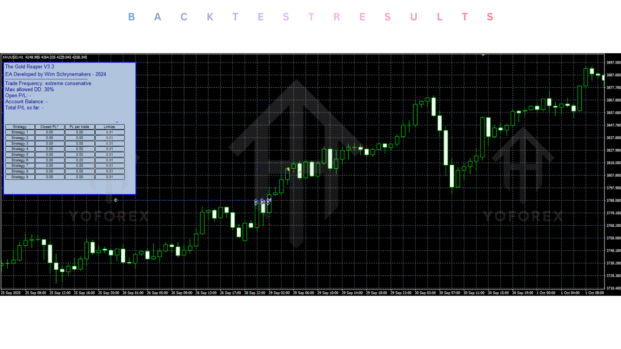 Gold Reaper EA V3.3 MT4