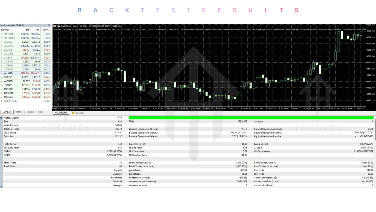 GoldBaron XauUsd EA V1.3 MT5 2 GoldBaron XauUsd EA V1.3 MT5