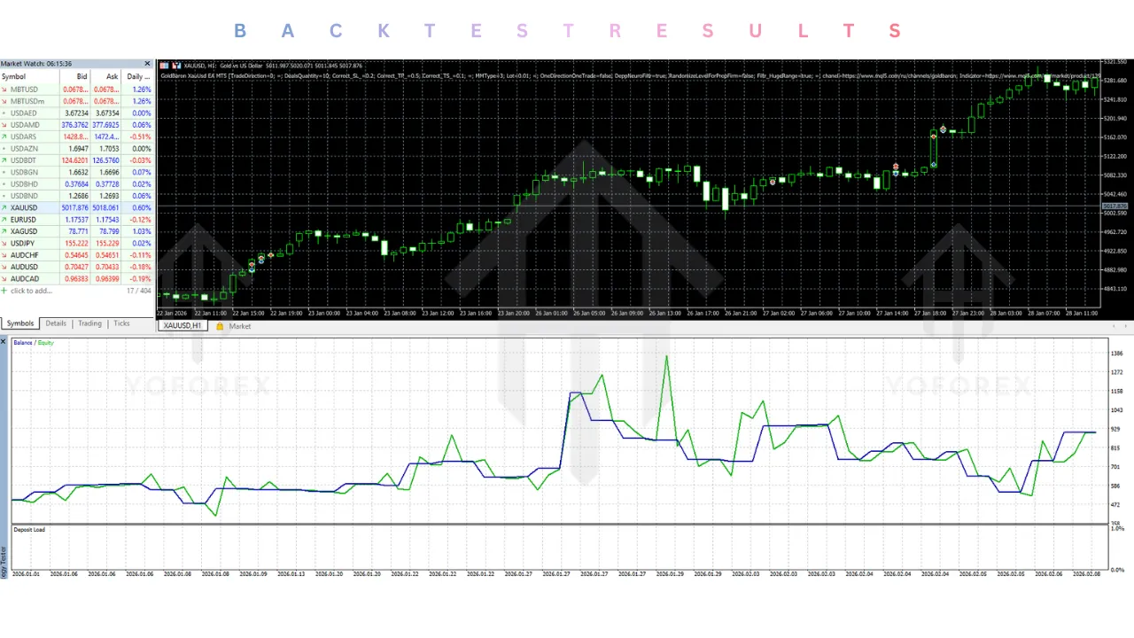 GoldBaron XauUsd EA V1.3 MT5 3 GoldBaron XauUsd EA V1.3 MT5