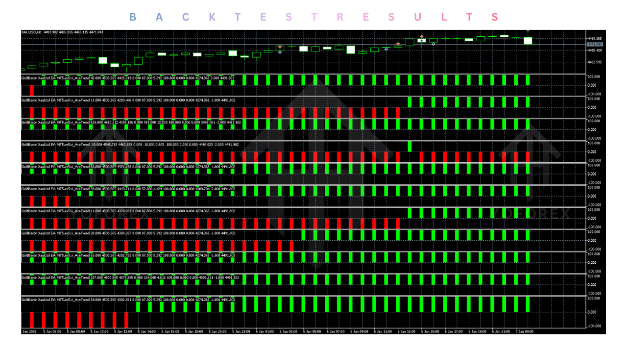 GoldBaron XauUsd EA V1.3 MT5