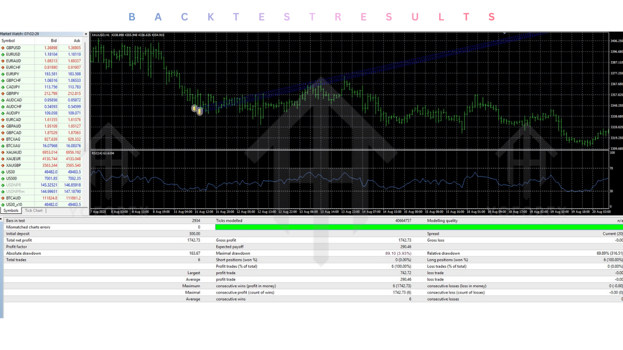 GoldHammer EA V2.60 MT4 2 GoldHammer EA V2.60 MT4