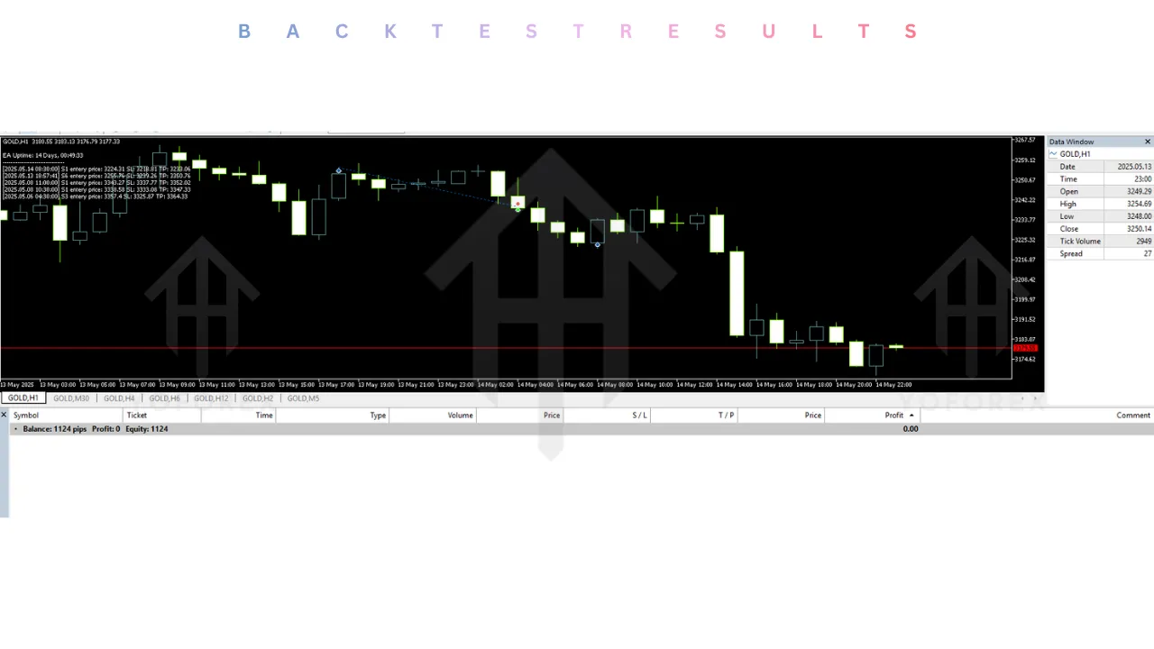 Golden Hen EA Source Code V2.80 MT5