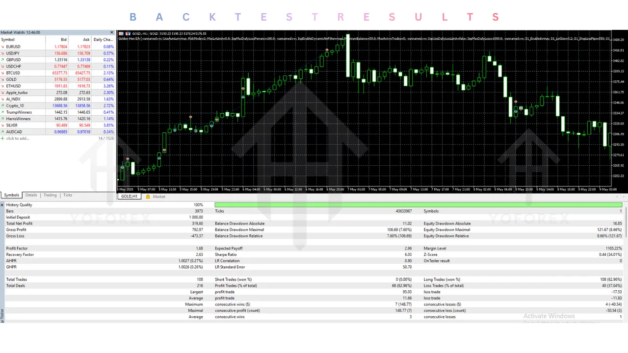 Golden Hen EA Source Code V2.80 MT5