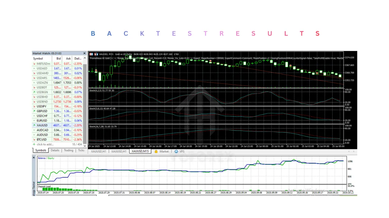 Prometheus AI Gold EA V5.1 MT5 2 Prometheus AI Gold EA V5.1 MT5