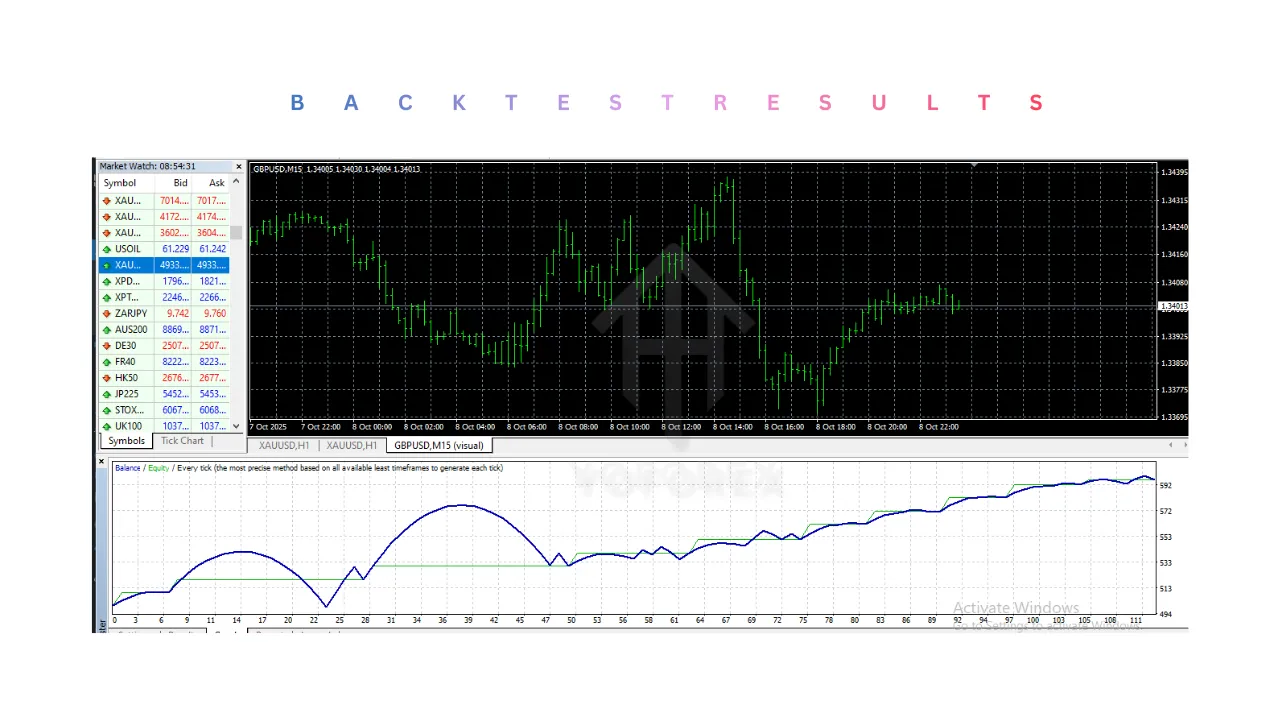 Green Profit EA V1.0 MT4 2 Green Profit EA V1.0 MT4