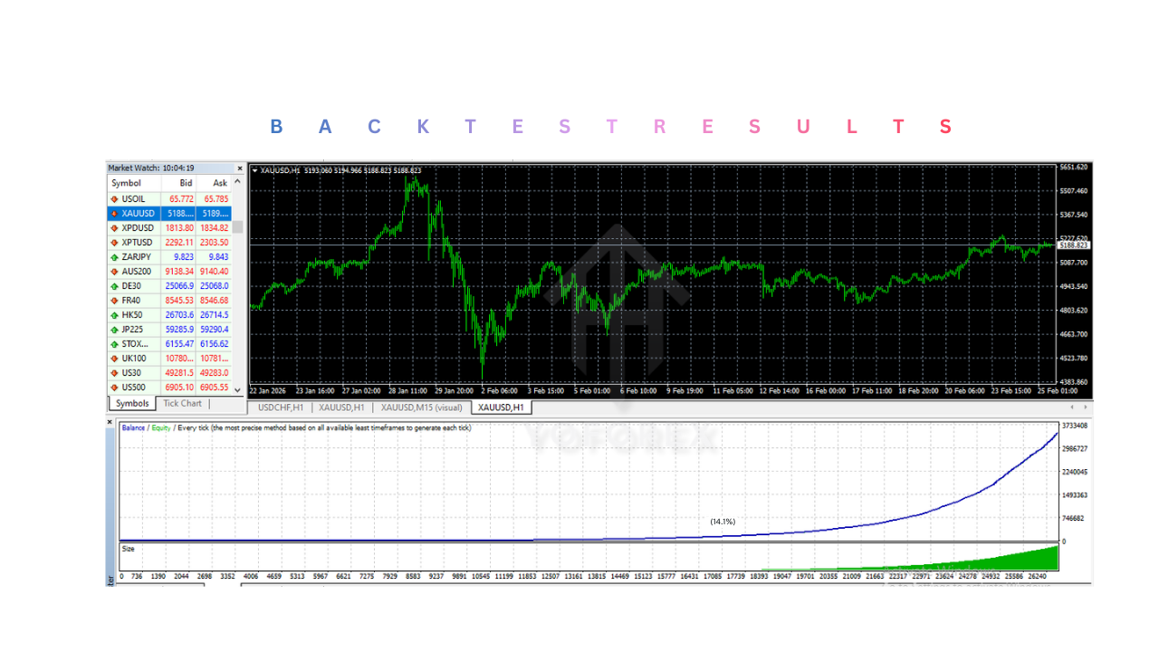 Octopus Stability EA V1.3 MT4