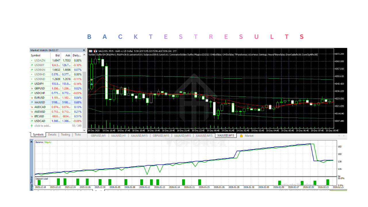 Golden Surfer EA V1.3 MT5