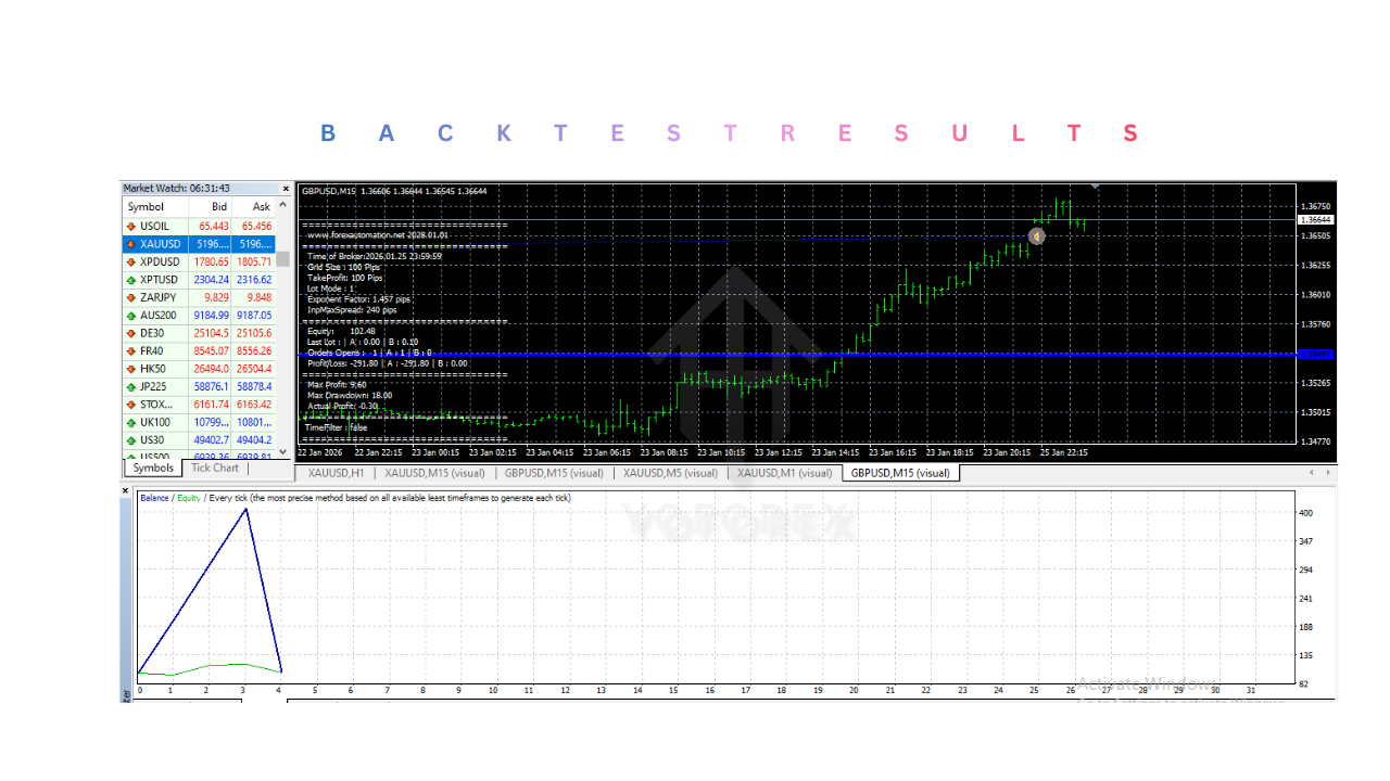 Prop Firm EA V1.0 MT4