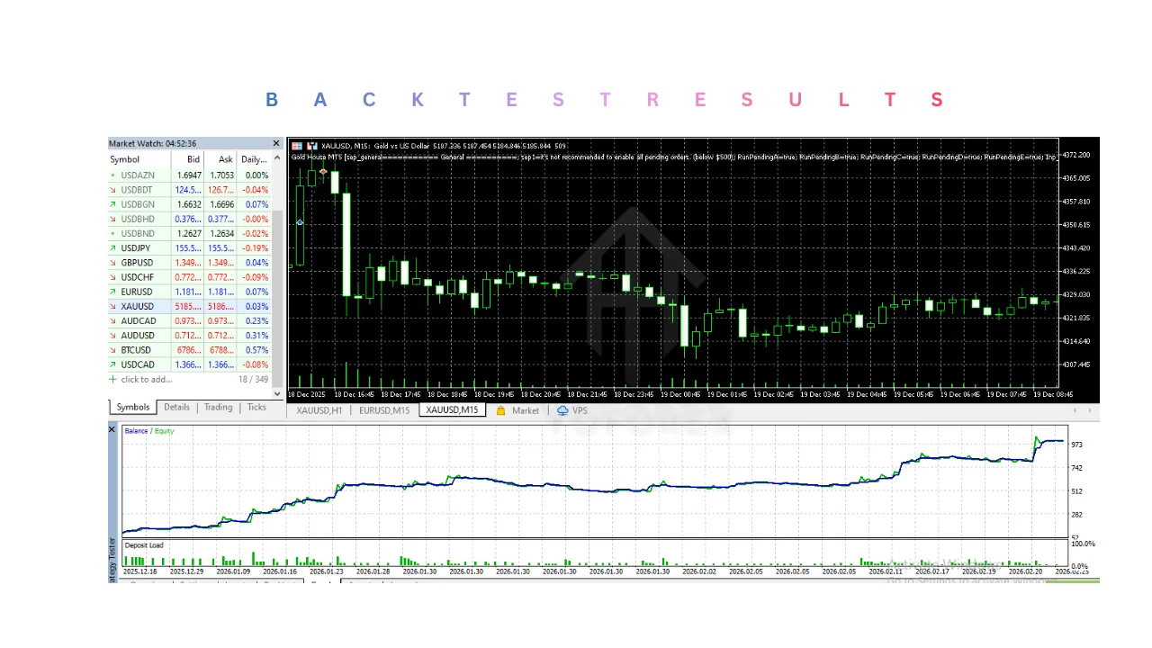 Gold House EA V1.11 MT5 2 Gold House EA V1.11 MT5