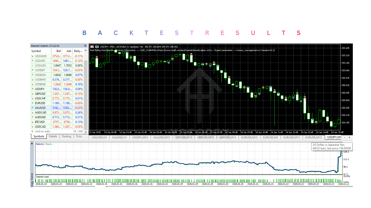 Red Riding Hood EA V5.0 MT5