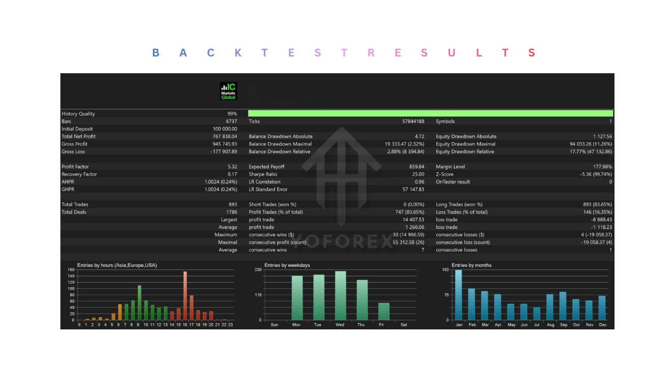 Wave Rider EA V3.3 MT5 2 Wave Rider EA V3.3 MT5