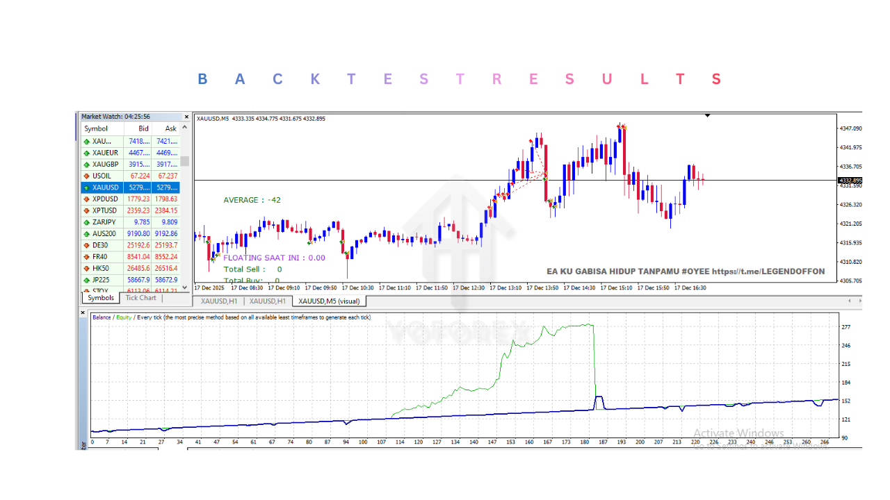Ku Gabisa Hidup EA V3.6 MT4