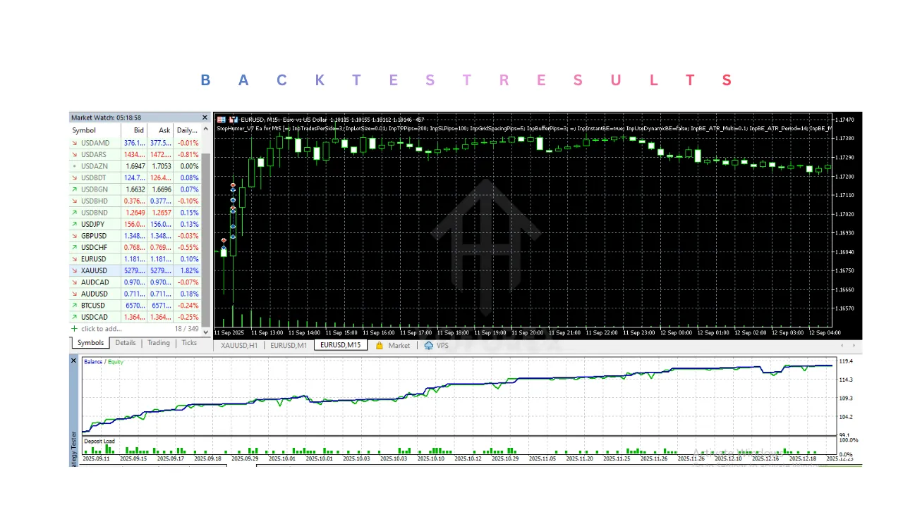 StopHunter V7 EA V7.0 MT5 2 StopHunter V7 EA V7.0 MT5