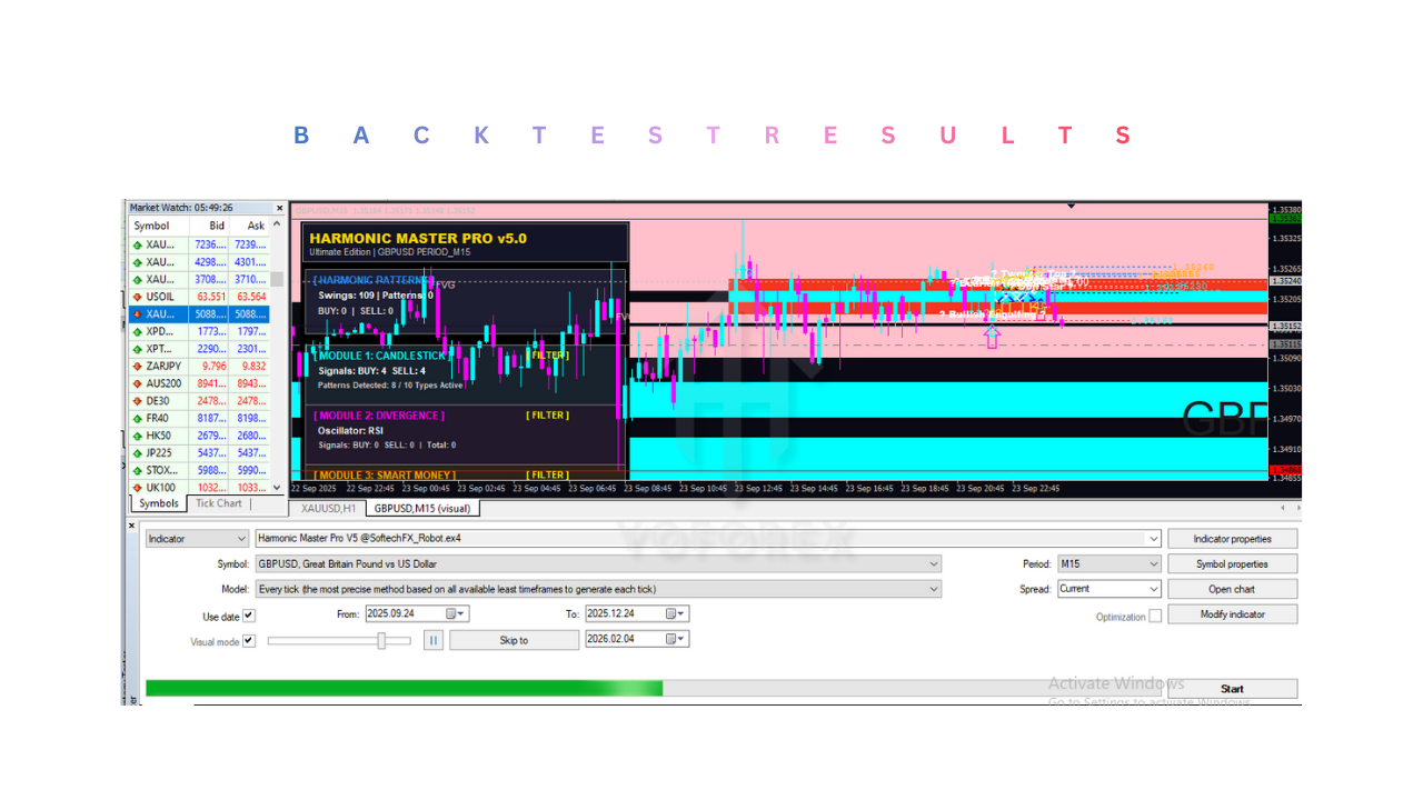 Harmonic Master Pro V5 Indicator V1.0 MT4