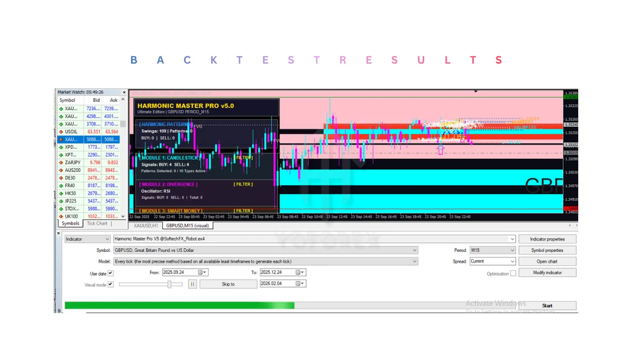 Harmonic Master Pro V5 Indicator V1.0 MT4