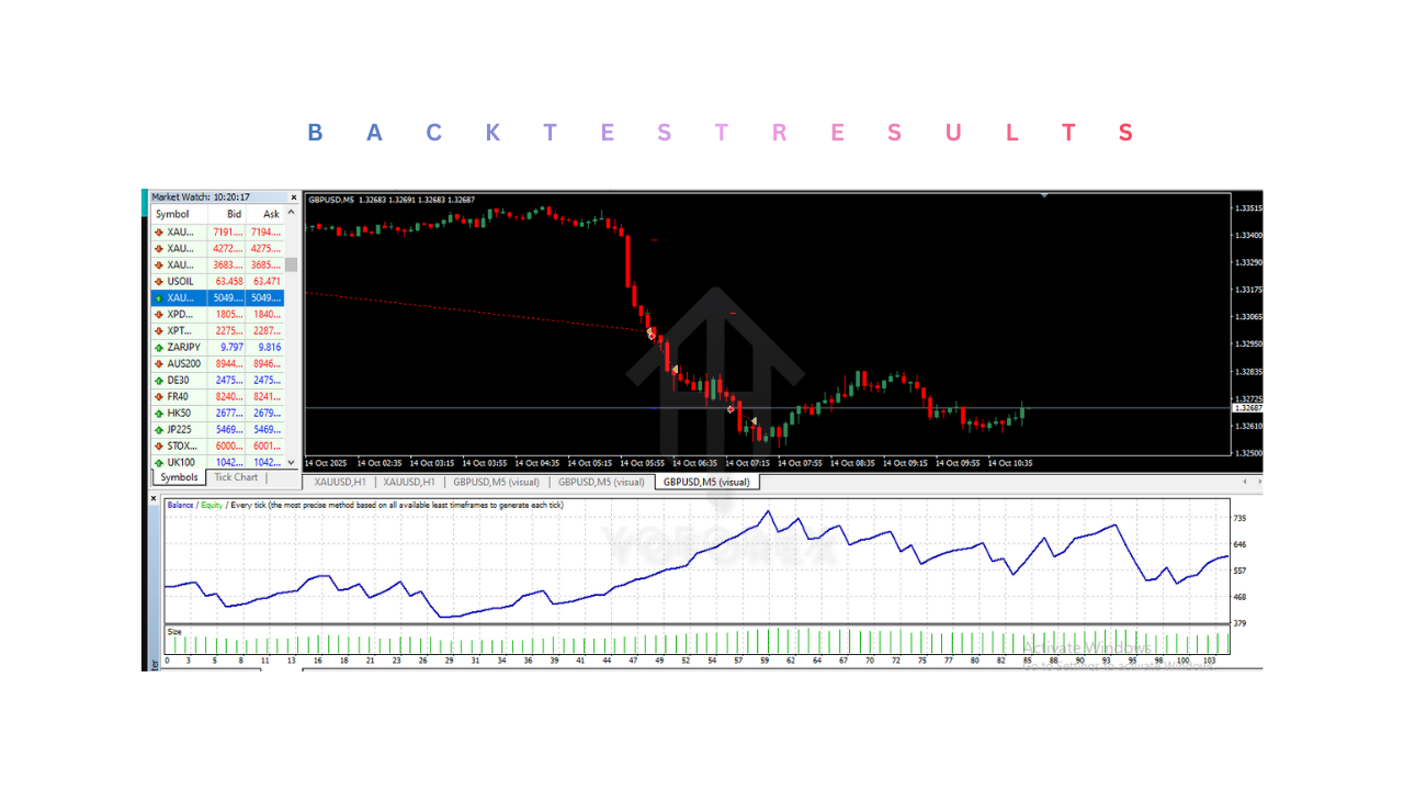 Darker fx pro EA V1.0 MT4