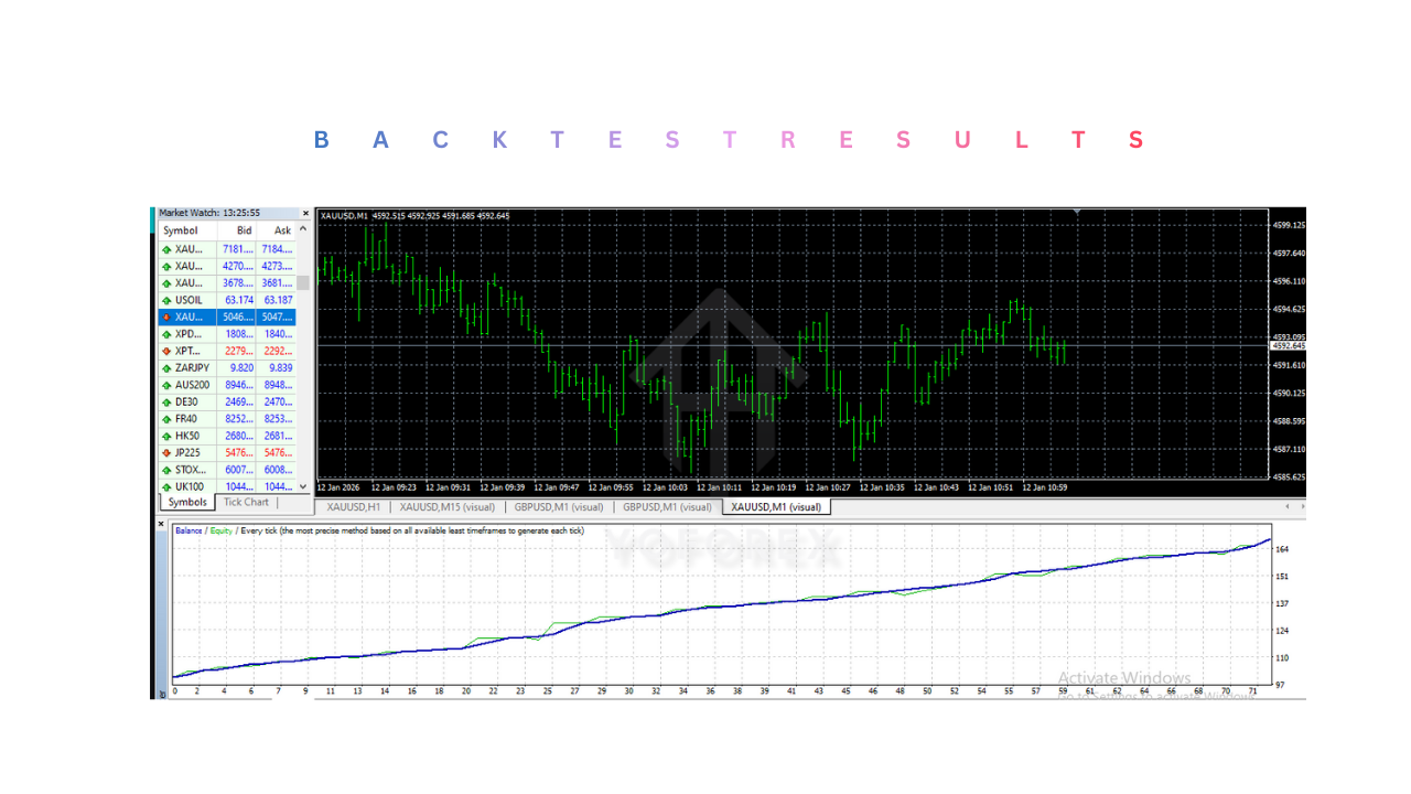 Sigma Trend Protocol EA V1.0 MT4 