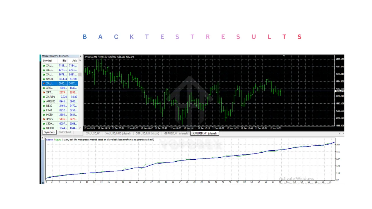 Sigma Trend Protocol EA V1.0 MT4 2 Sigma Trend Protocol EA V1.0 MT4