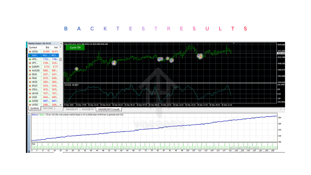 Preciuos Gold Digger EA V1.15 MT4 