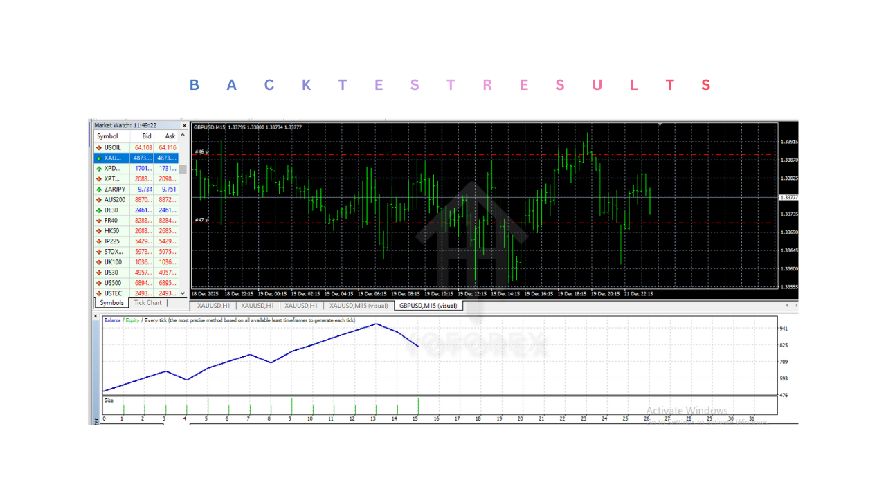 Walker's Breakout FX Robot EA V1.0 MT4