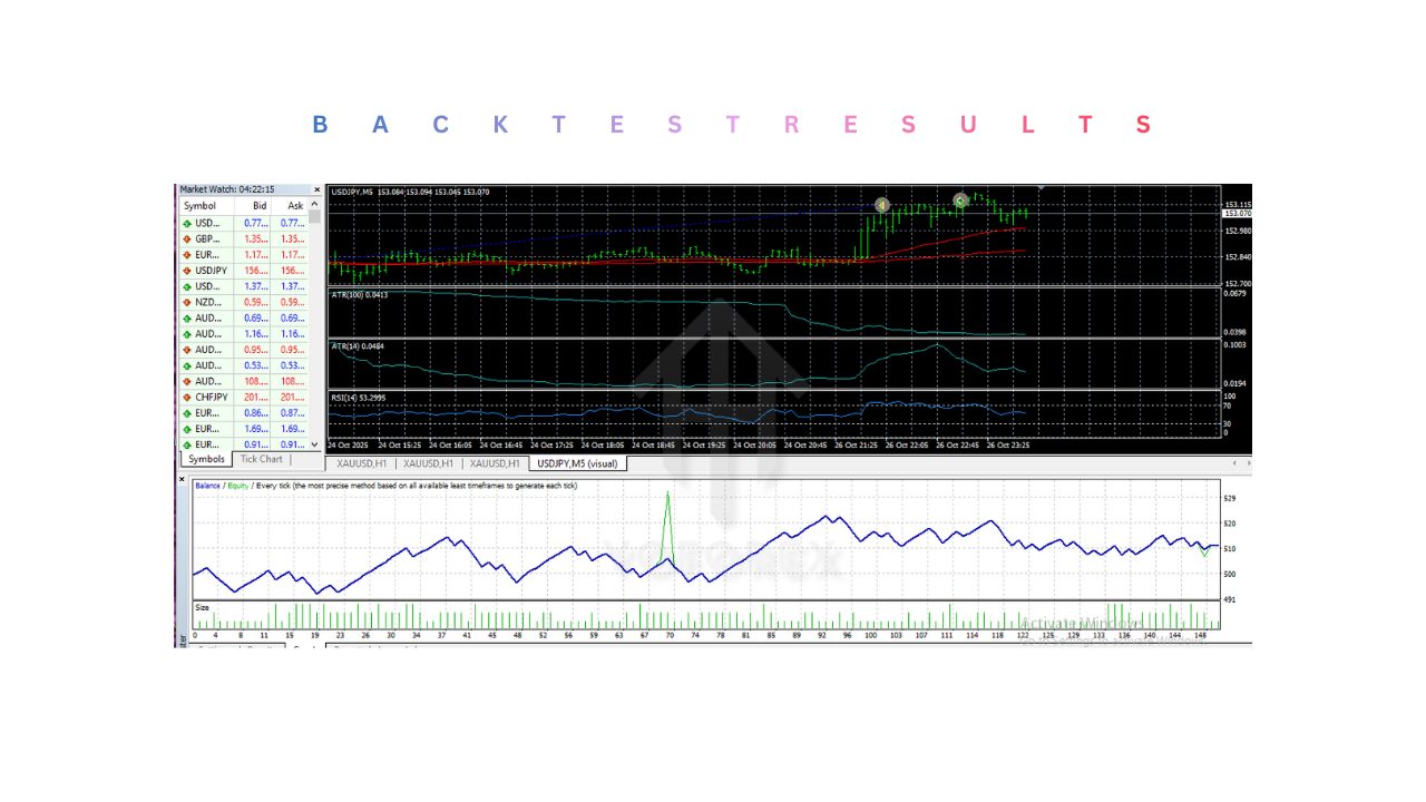 Price Action EA V1.0 MT4