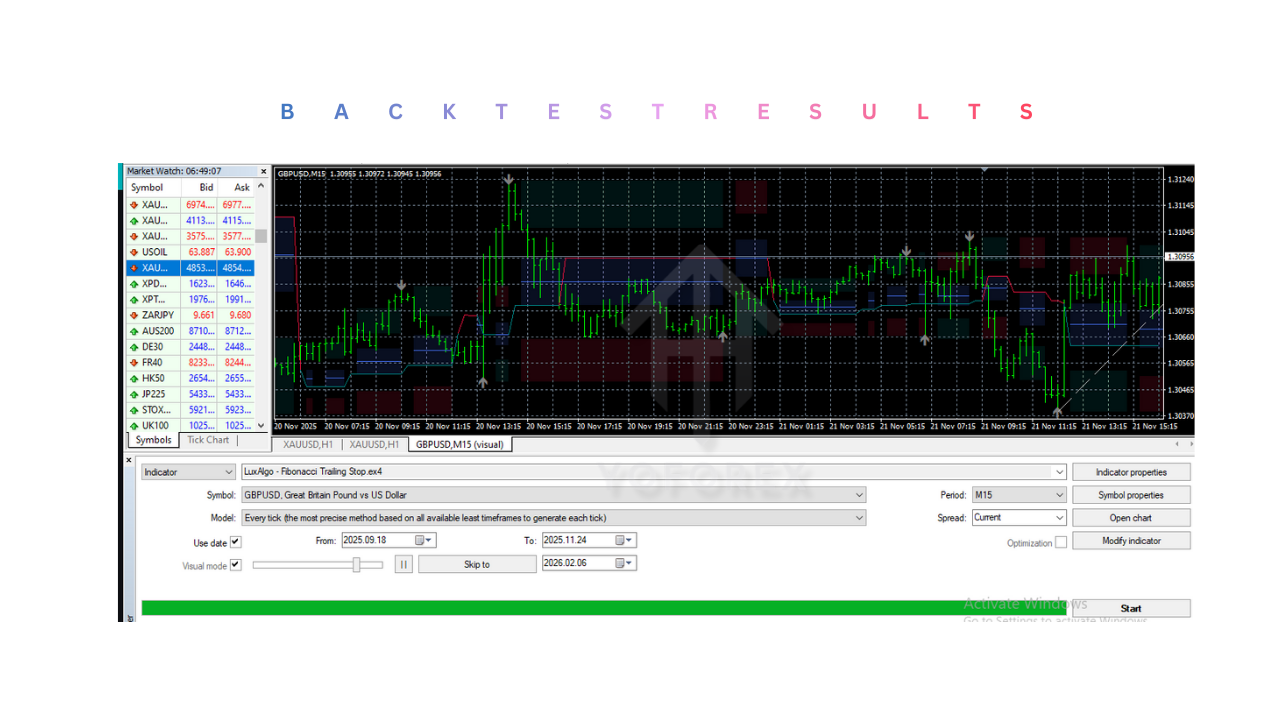 LuxAlgo - Fibonacci Trailing Stop Indicator V1.0 MT4