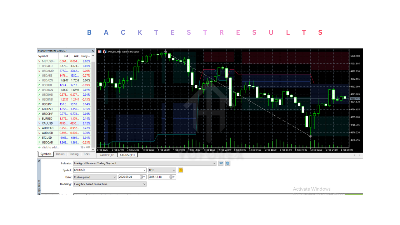 LuxAlgo - Fibonacci Trailing Stop Indicator V1.0 MT5