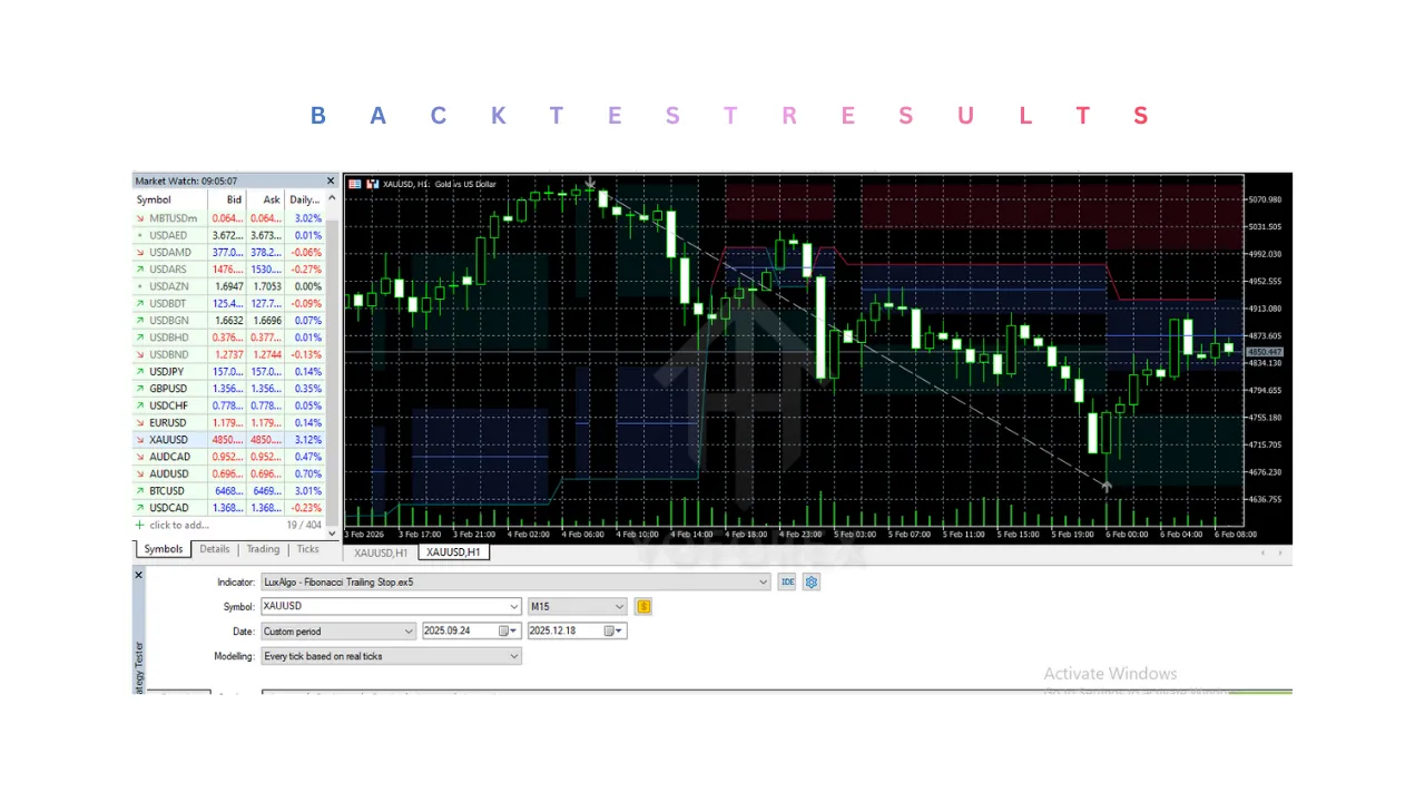 LuxAlgo - Fibonacci Trailing Stop Indicator V1.0 MT5 2 LuxAlgo - Fibonacci Trailing Stop Indicator V1.0 MT5