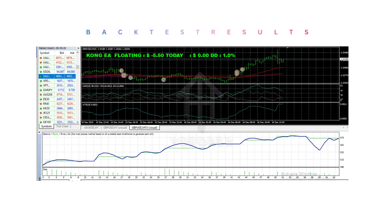KONG EA XAU V1 M1 V1.22 MT4 2 KONG EA XAU V1 M1 V1.22 MT4