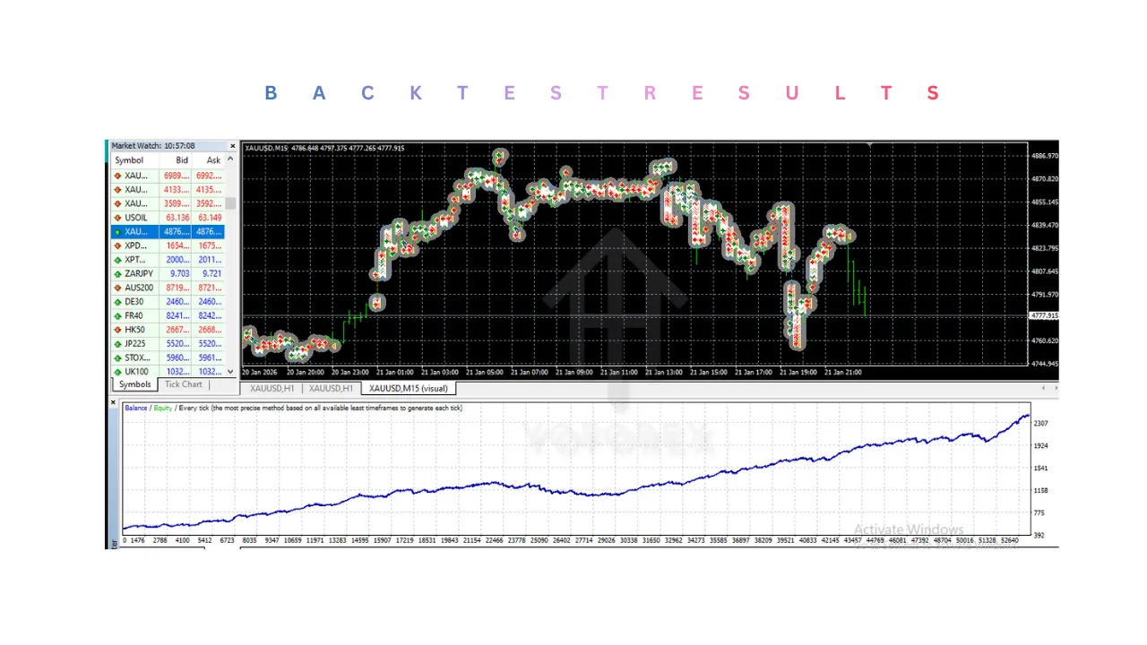 Eclipse Trading EA FX Robot V4.0 MT4