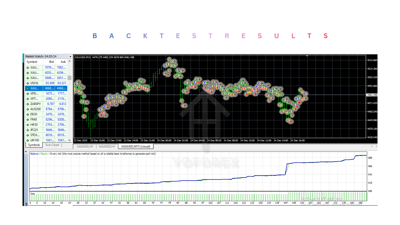 Fast Scalper EA V1.0 MT4