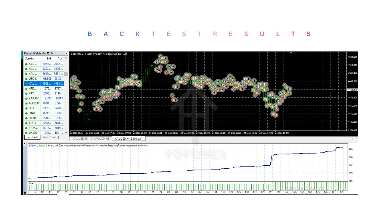 Fast Scalper EA V1.0 MT4