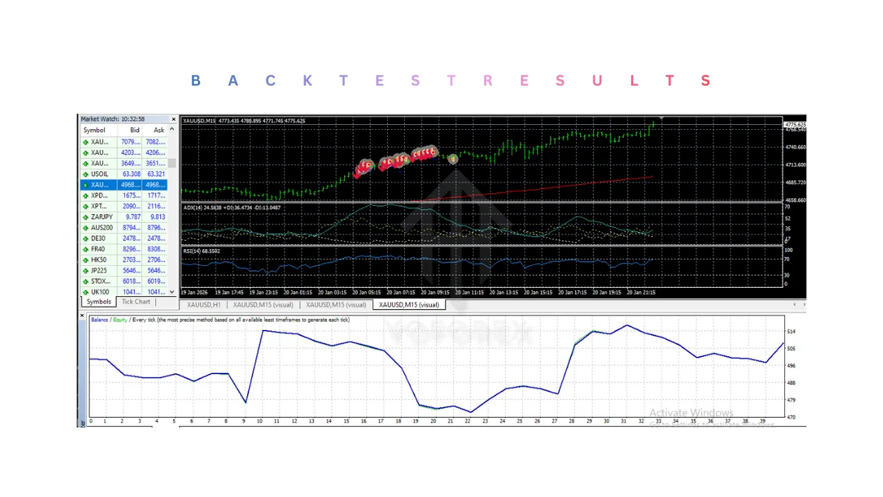 Bluesky V2 EA V2.11 MT4